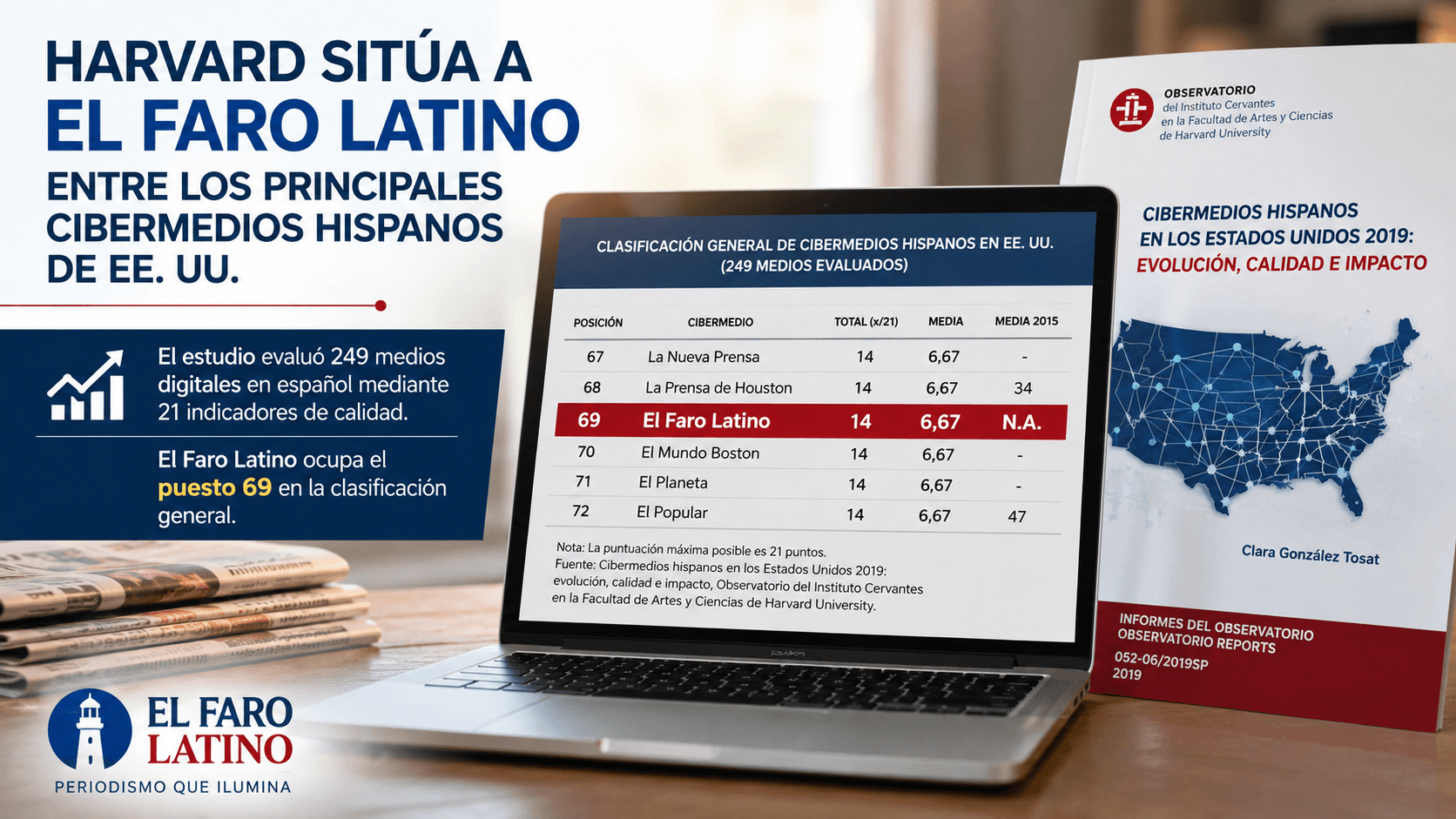 Harvard sitúa a El Faro Latino entre los principales cibermedios hispanos de EE. UU.