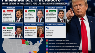 Trump mide su poder en las primarias: victorias en Wisconsin y Alabama, pero tropieza con Mike Lindell en Minnesota