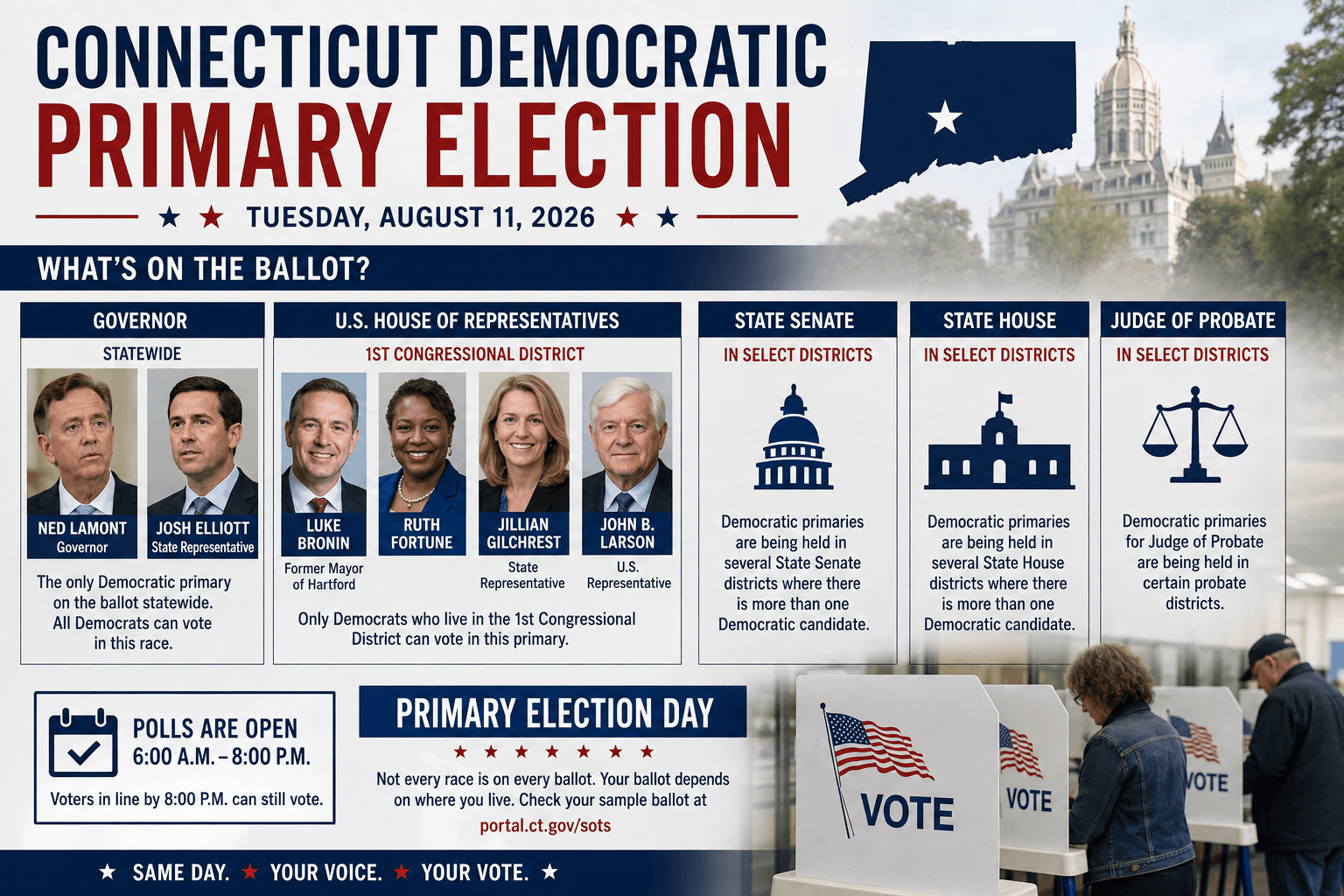Governor, Congress and State Legislature Take Center Stage in Connecticut Democratic Primaries